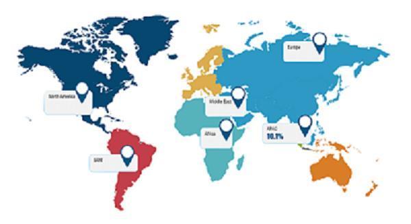 Tethered Drones Market