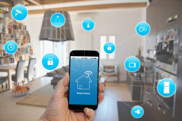 Smart Home Automation Market