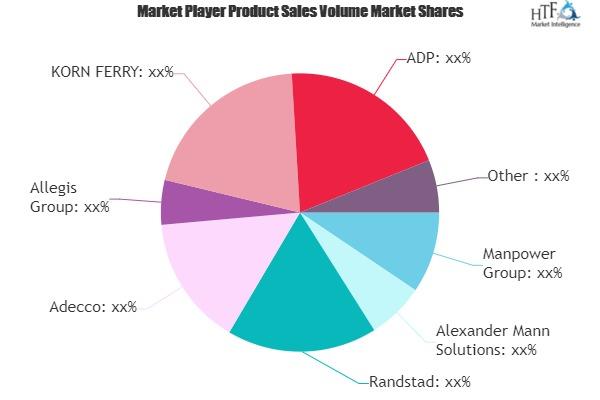 Recruitment Process Outsourcing (RPO) Services Market