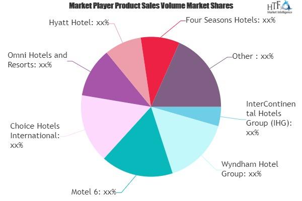 Apartment-style Hotel Market