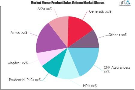 Insurance and ReInsurance Market