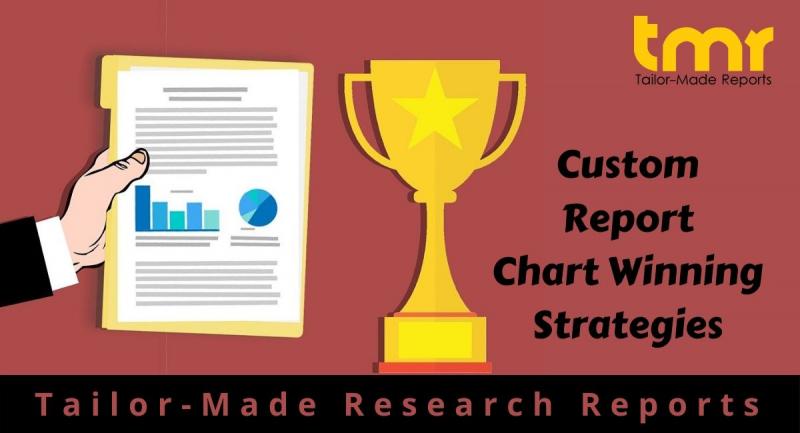 Fuel Gas Analyzer Market Latest Trends and Future Growth Study