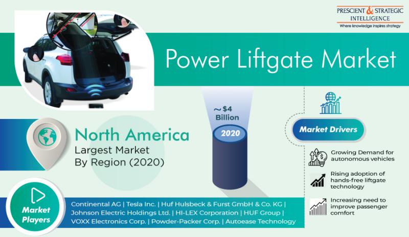 Power Liftgate Retrofit – Autoease Technology