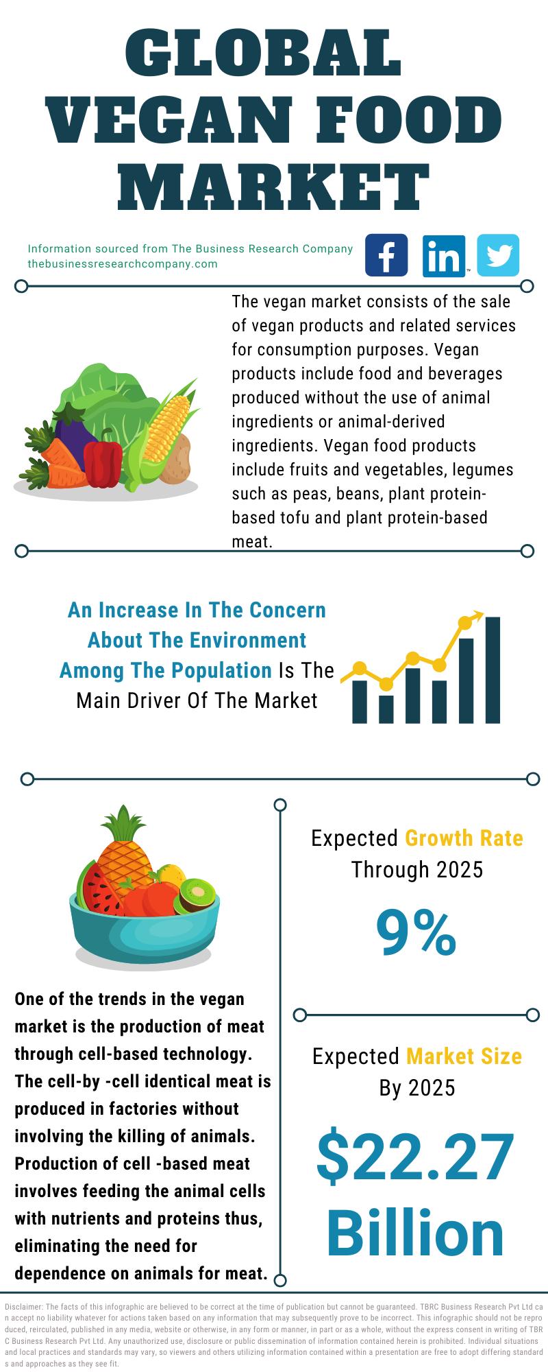 Vegan Protein Scale  Going vegan, Vegan foods, Vegan diet