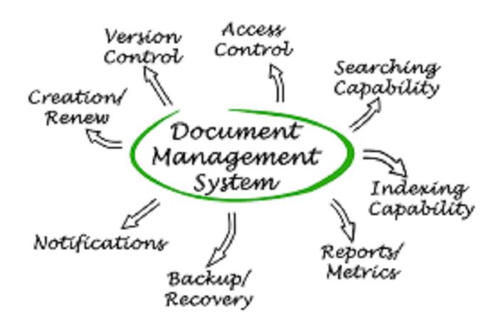 Document Control System