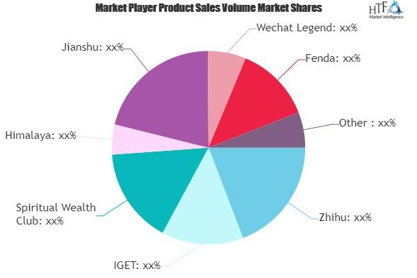 Paying For Knowledge Market