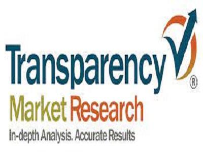 Global Market Survey on Supplementary Cementitious Materials