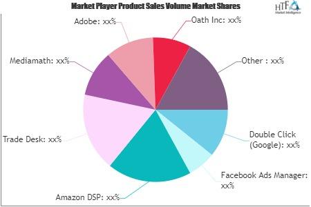 Demand Side Platform Dsp Software Market