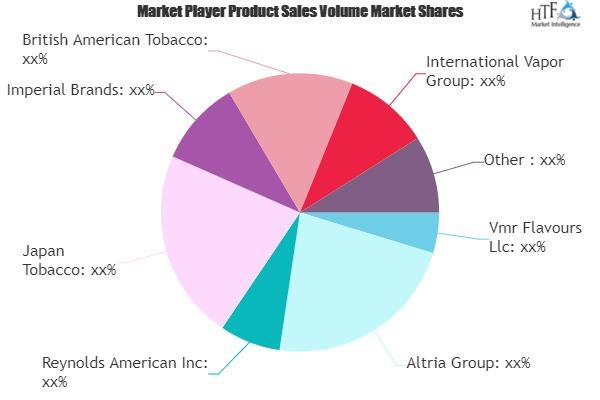 Electronic Cigarettes Market