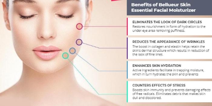 Bellueur Skin Essential Facial Moisturizer Reviews - Real Benefits or Fake Results?