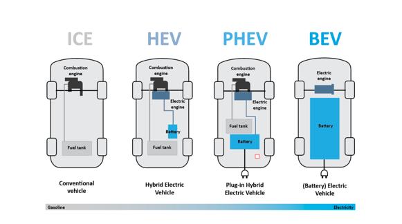 Phev deals bev difference