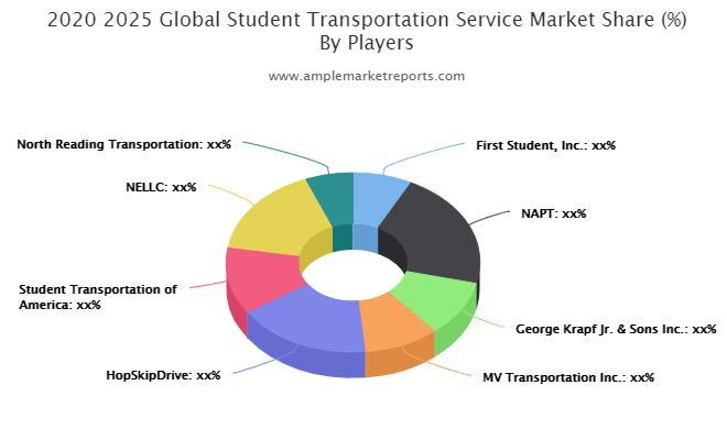 Student Transportation Service Market