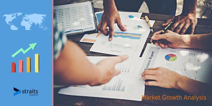 Biological Safety Testing Products and Services market