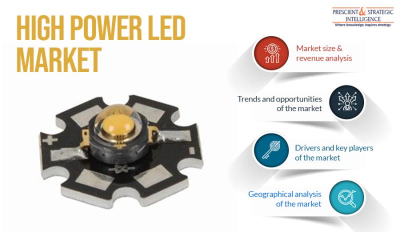 Boom Predicted in Asia-Pacific High Power LED Market in Coming