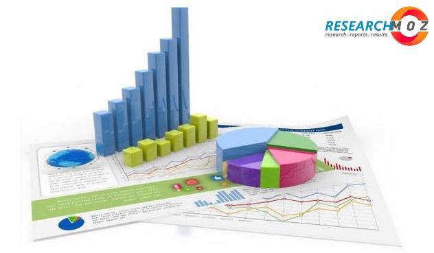 Smart Oilfield Market Foreseen to Grow Exponentially by 2027