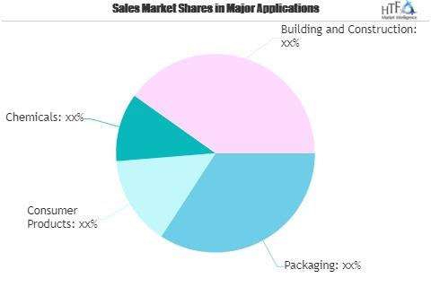 Porter's Five forces analysis for the Paper packaging market in the MENA  Region