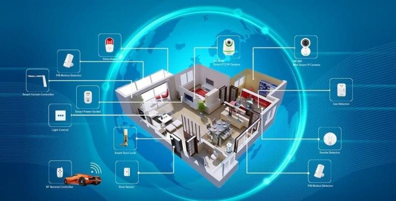 Home Automation and Security Equipment