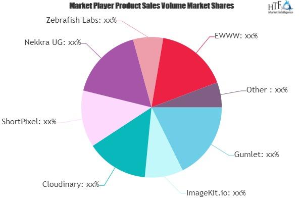 Image Optimization Software Market