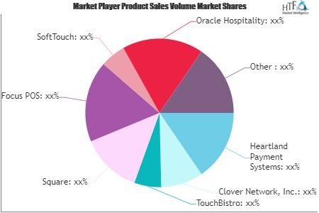 POS Software for Food and Drink Market