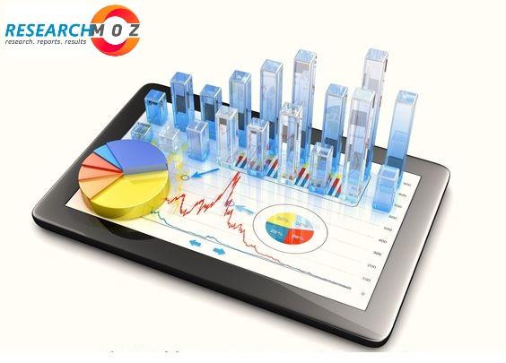 Smart Payment Terminal Sales Market To Get Catalysed By Technological Advancements