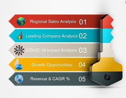 Grid Scale Battery Storage Market Global Industry Analysis