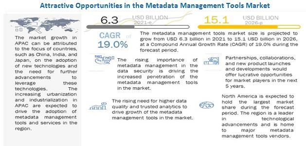 Metadata Management Tools Market