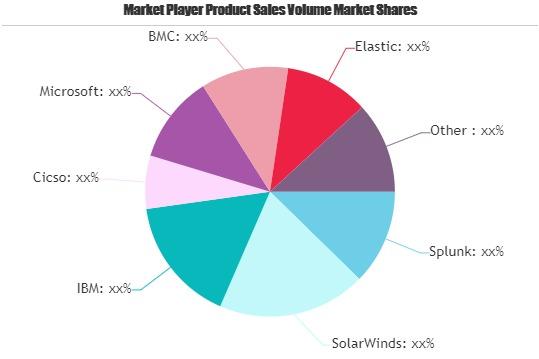 ITACM & ITOM Market