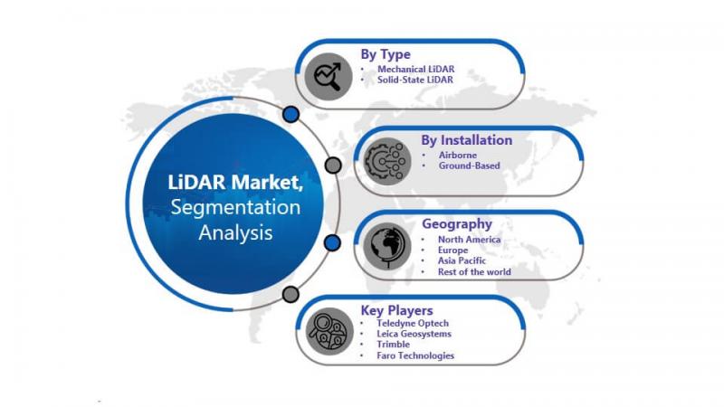 2021 Latest Insights on LiDAR Market Future and Impact