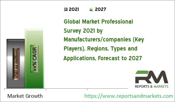 COVID-19 Vaccine Development Tools Market