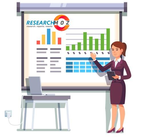 Market From 2021-2026: Growth Analysis By Manufacturers, Regions, Types And Applications
