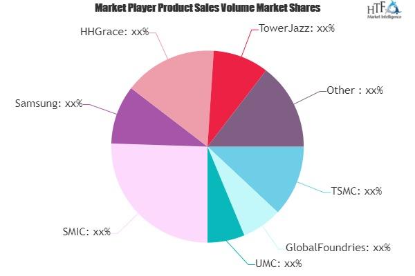 Embedded Non-Volatile Memory Market