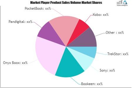 eReader Market