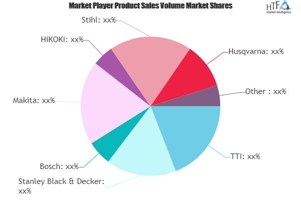 Cordless Power Tools Market to Witness Major Growth by 2026