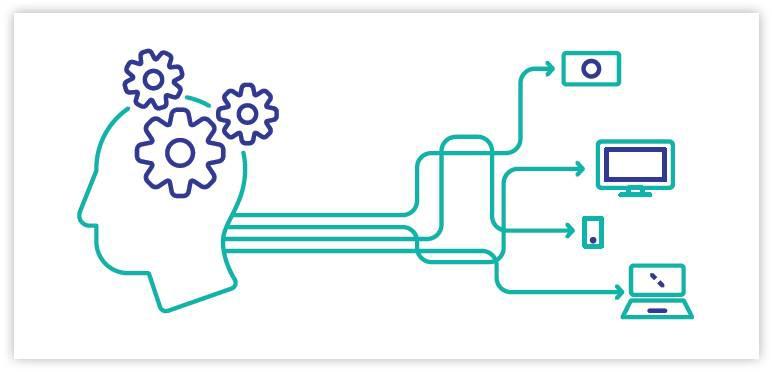 Explainable AI Market by Global Demand, Latest Technology