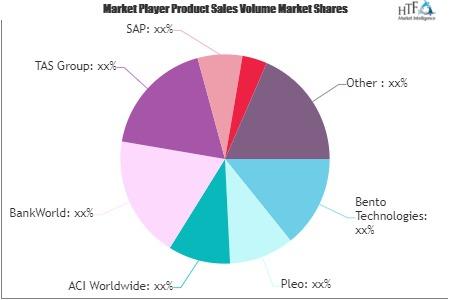 Payment Card Issuance Software Market