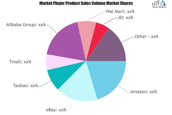 Automotive E Commerce Market