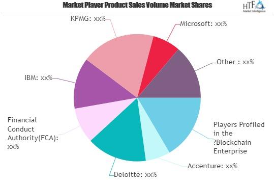 Blockchain Enterprise Survey Market