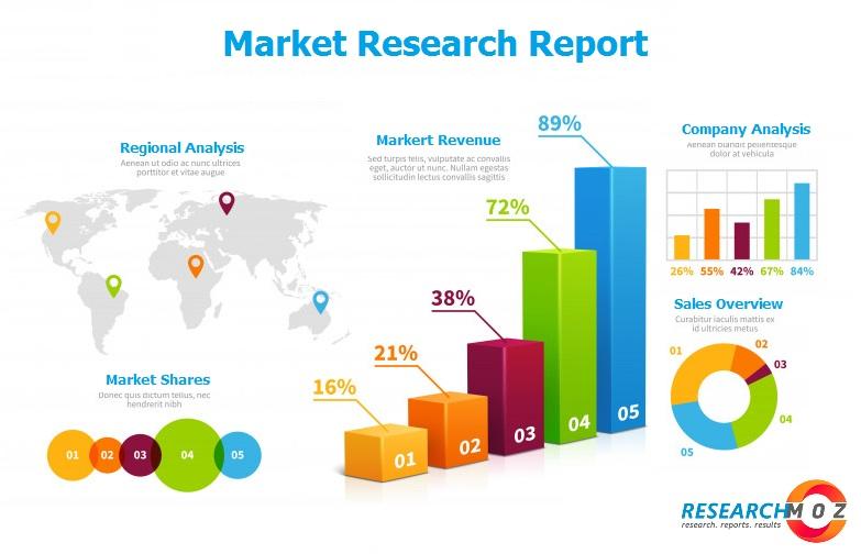 IP Renewals Services Market - Insights into the Competitive
