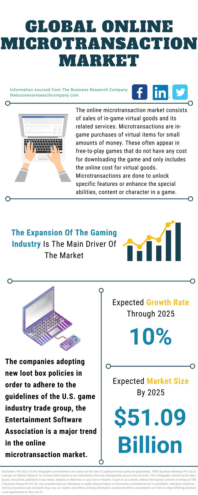 As The Trend Of Online Gaming Grows, Also The Opportunity For New