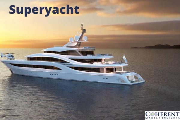 Superyacht Market Perspective 2021 to 2027