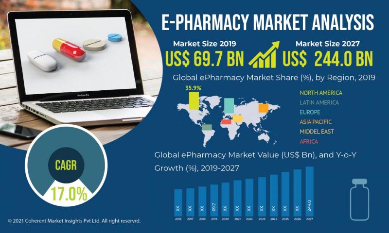 Epharmacy