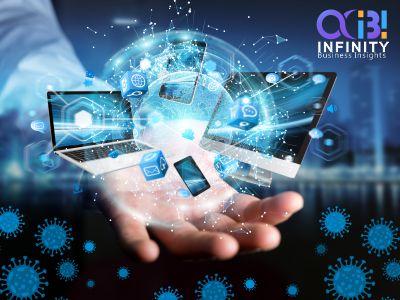 Data Integration App Market Size 2021, Opportunities, Share,