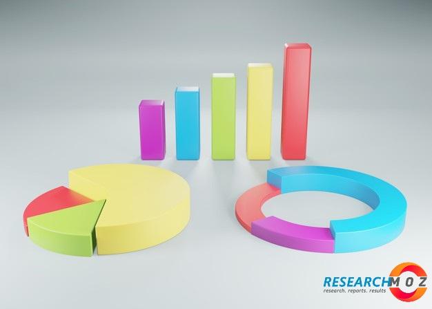 Dental Contra-Angles Market Behavior Forecast With Trends, Challenges & Drivers