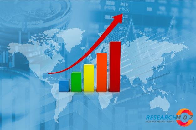 Mine Planning Solutions Market Management | Product Analysis, Business Demand, Key Players & Regions, Forecast 2021-2027