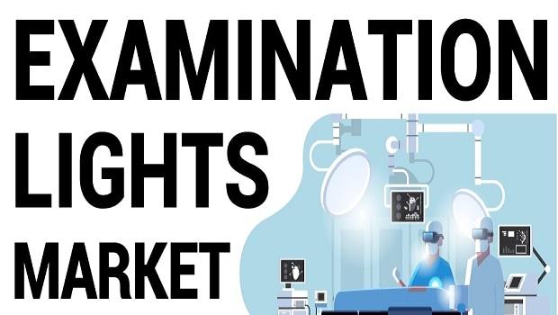 Global Examination Lamp Market, Global Examination Lamp