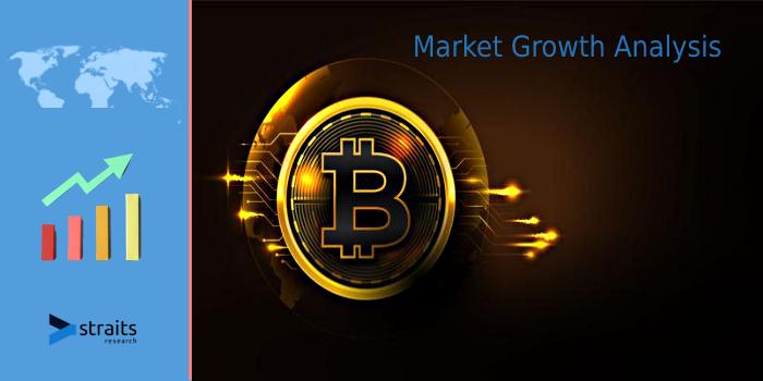 Digital Currency Market