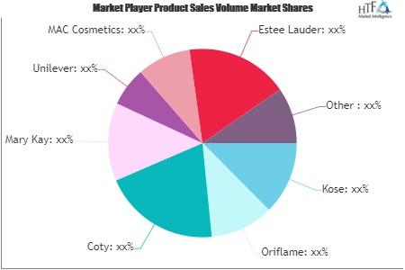 Colour Cosmetic Market