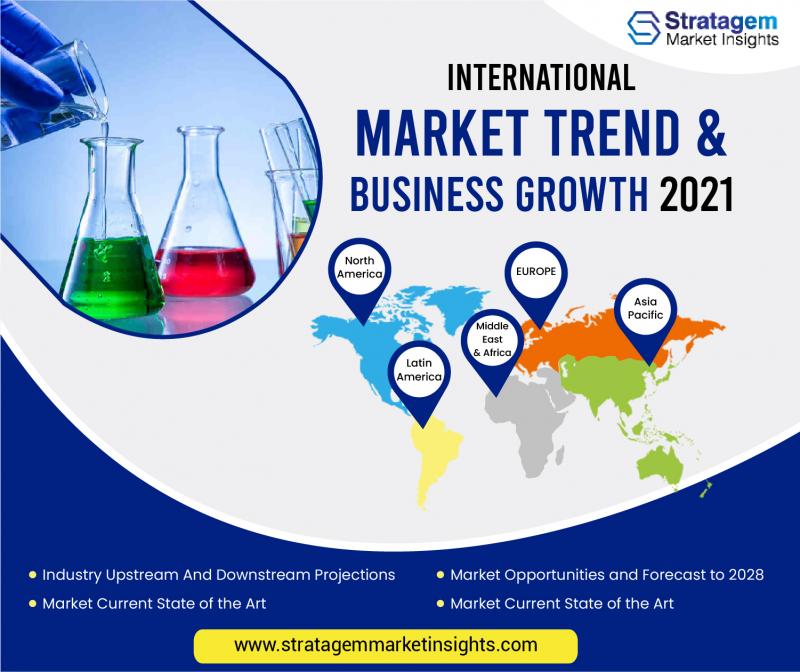 Afatinib Market 2021 Cost Analysis, Profits and Gross Margin