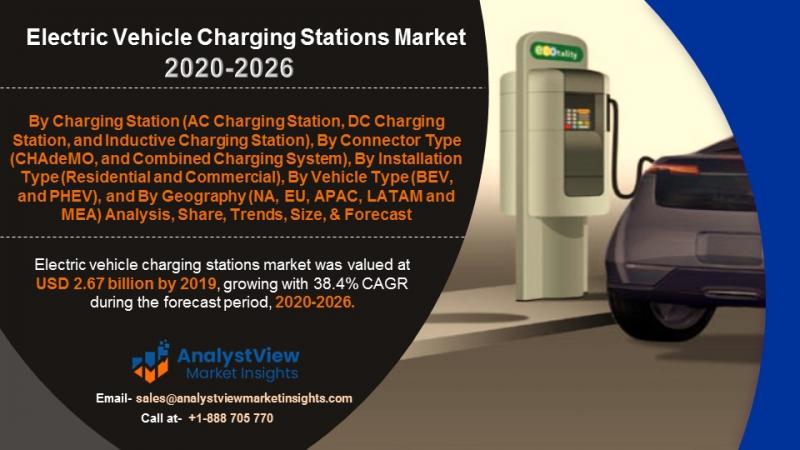 Electric Vehicle Charging Stations Market : New Developments