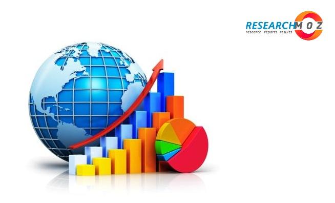 Irtual Rehabilitation and Telerehabilitation Systems Market To Ruffle Healthy Feathers Between 2021-2027